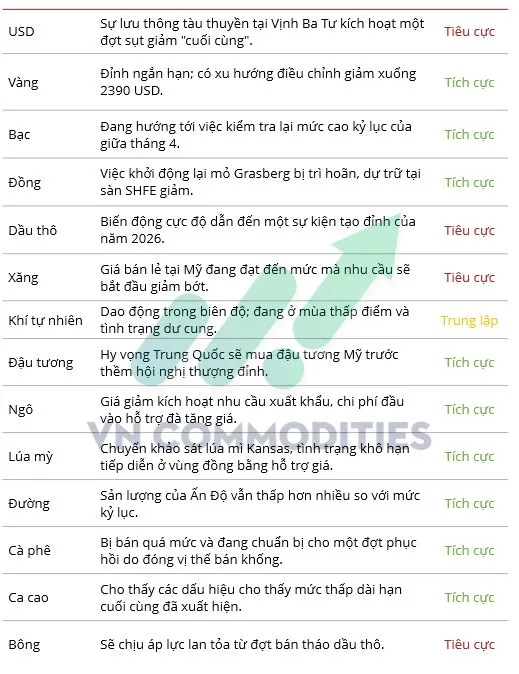 kinh tế
