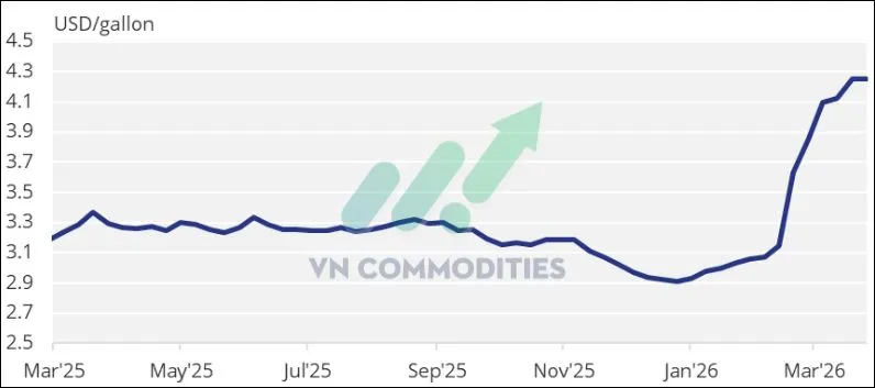 nhi&ecirc;n liệu sinh học