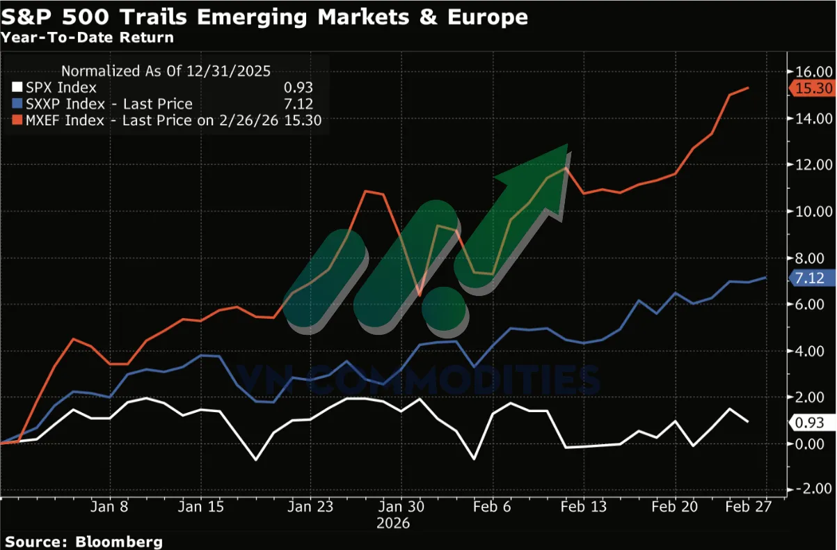 Thị trường hàng hóa