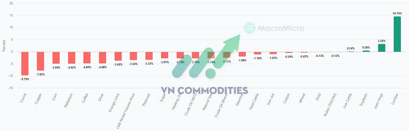 thị trường h&agrave;ng h&oacute;a