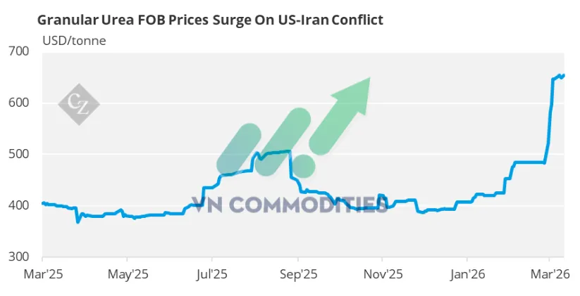 gi&aacute; ur&ecirc;