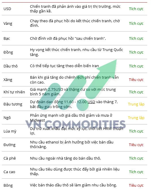 h&agrave;ng h&oacute;a 