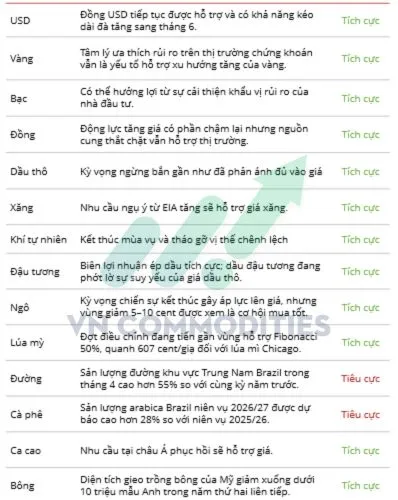 dự báo