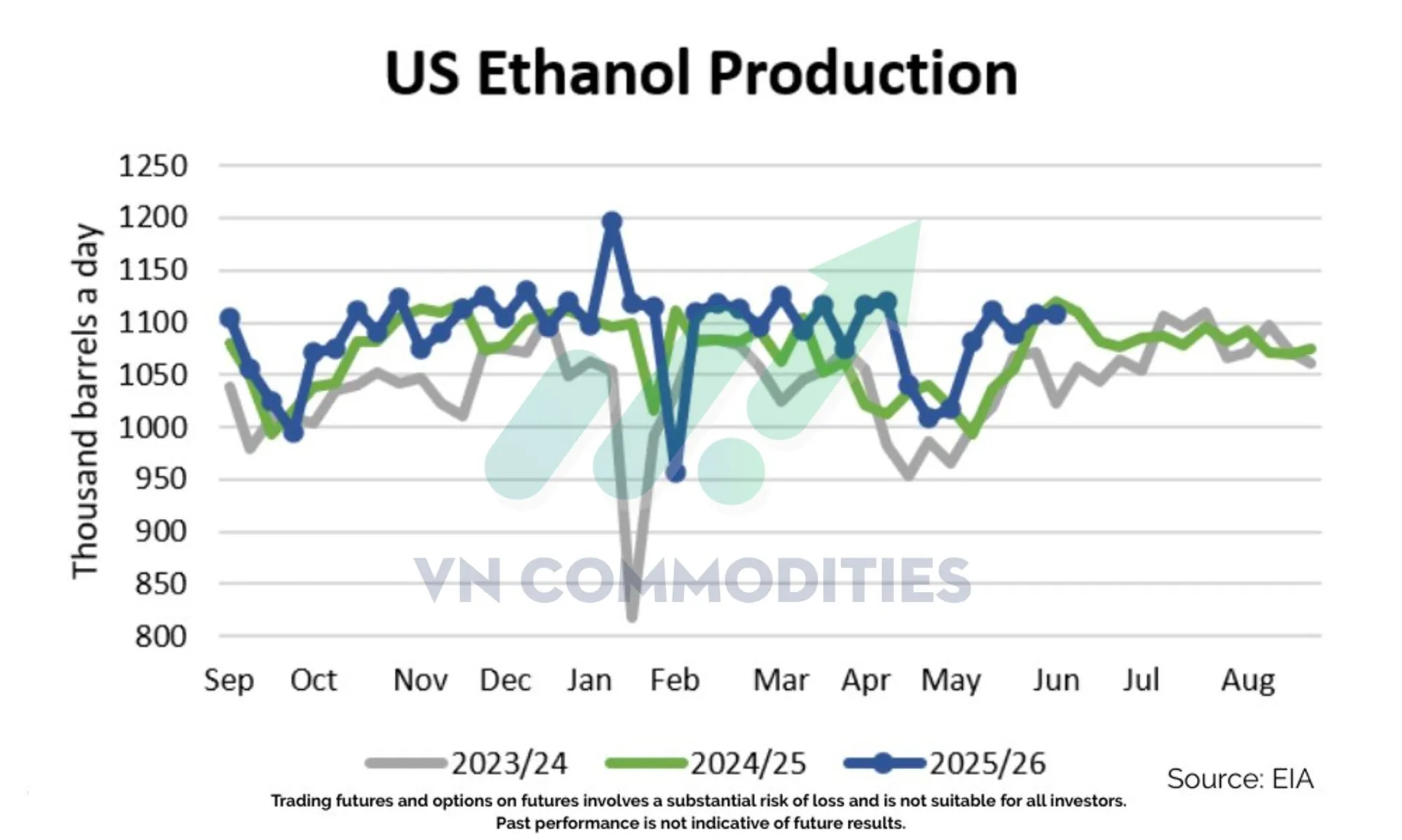 ethanol