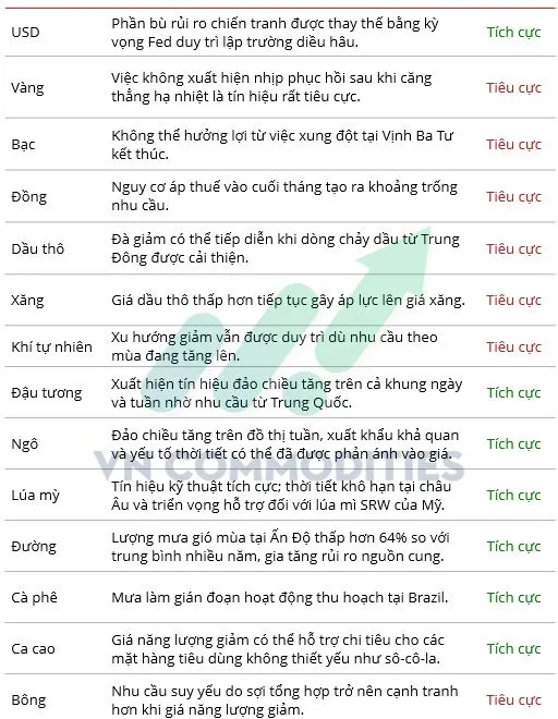 quna điểm dự b&aacute;o 