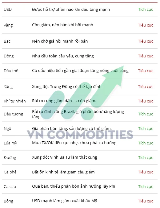 quan điểm dự b&aacute;o 