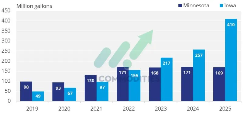ti&ecirc;u thụ e15