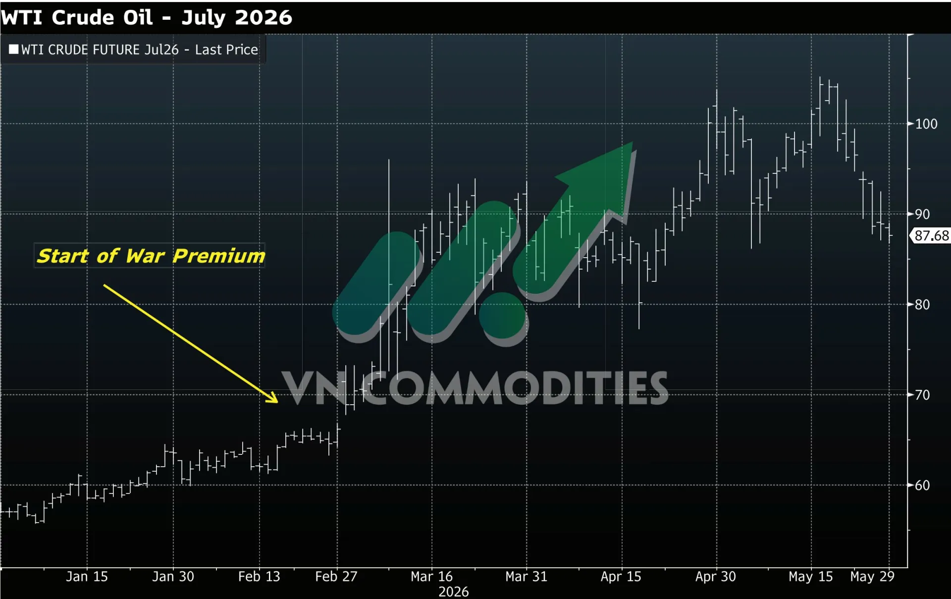 dầu thô