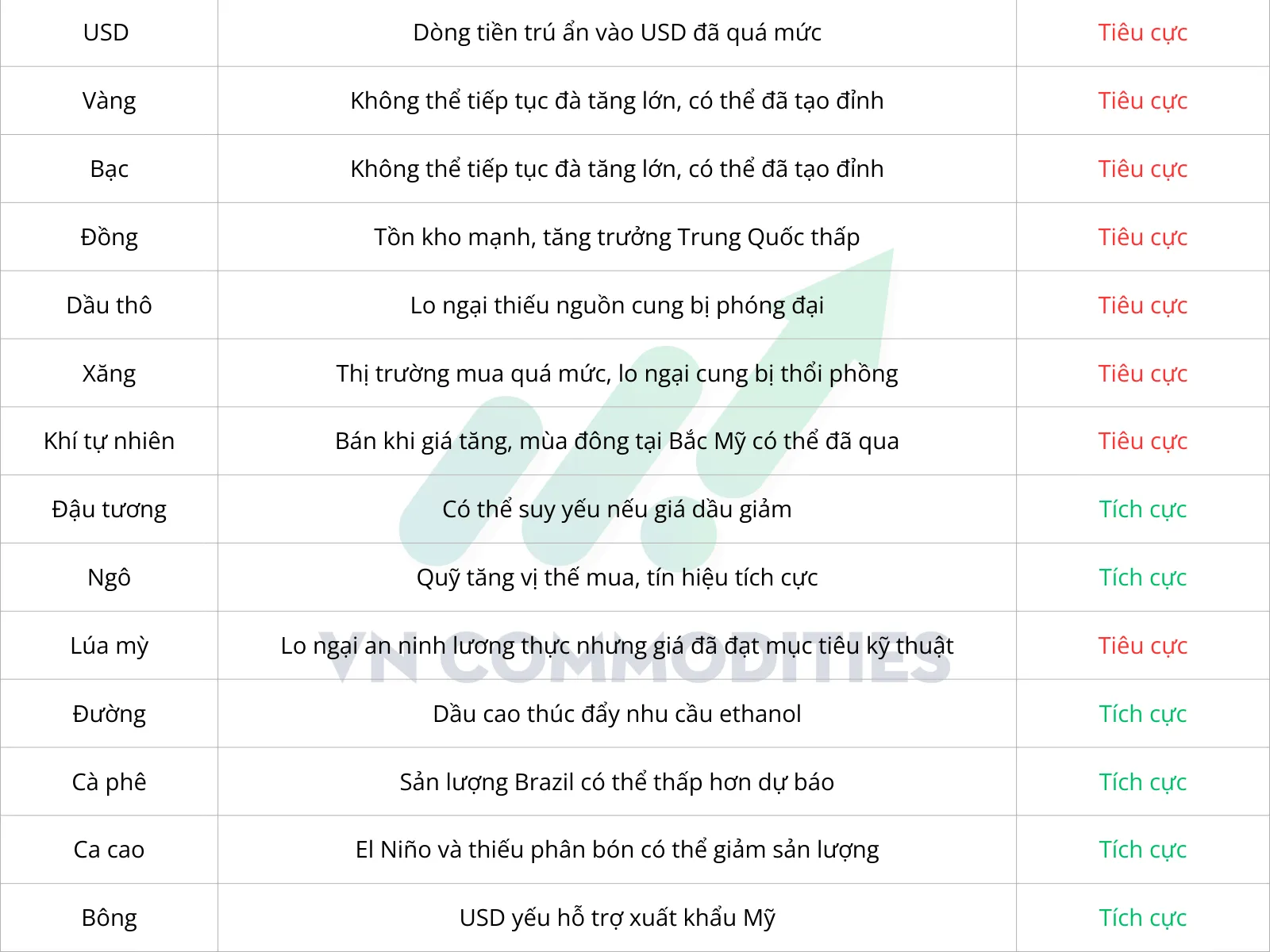 quan điểm dự b&aacute;o 