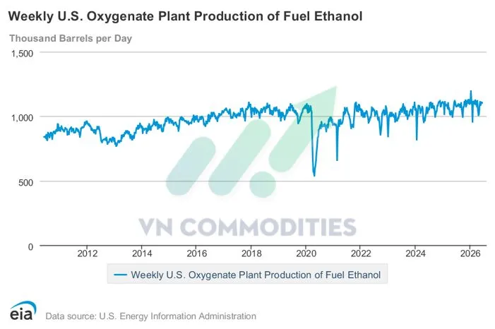 ethanol
