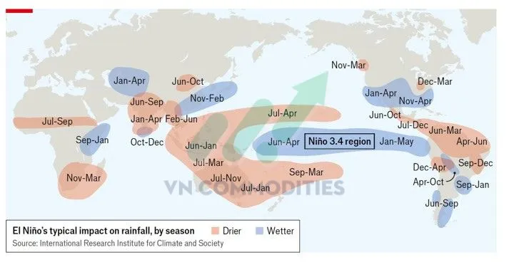 El Niño