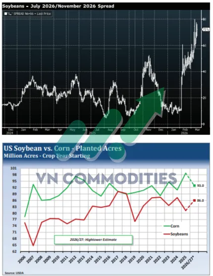 gi&aacute; đậu tương 