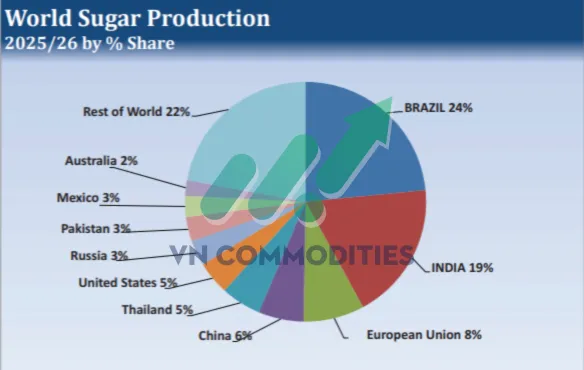 gi&aacute; đường