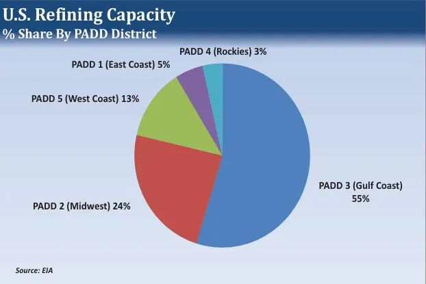 c&ocirc;ng suất lọc dầu