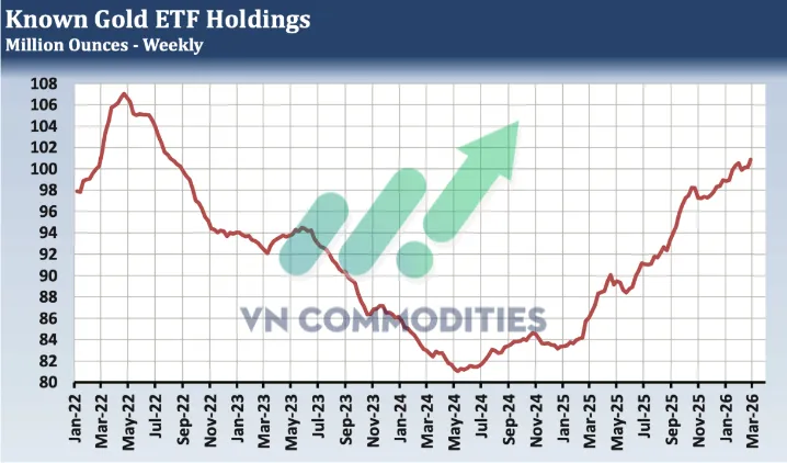 Biến động ngắn hạn trên thị trường tài chính