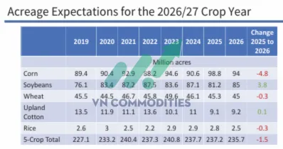 kỳ vọng diện tích gieo trồng