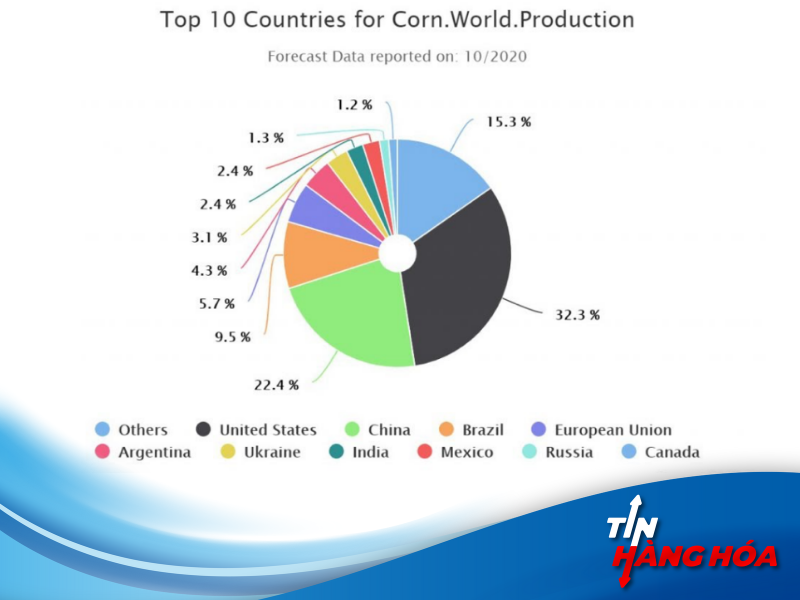 Hợp đồng tương lai ng&ocirc;, bắp