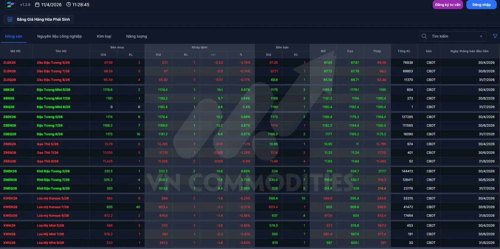 c&aacute;c danh mục ch&iacute;nh trong bảng gi&aacute; 