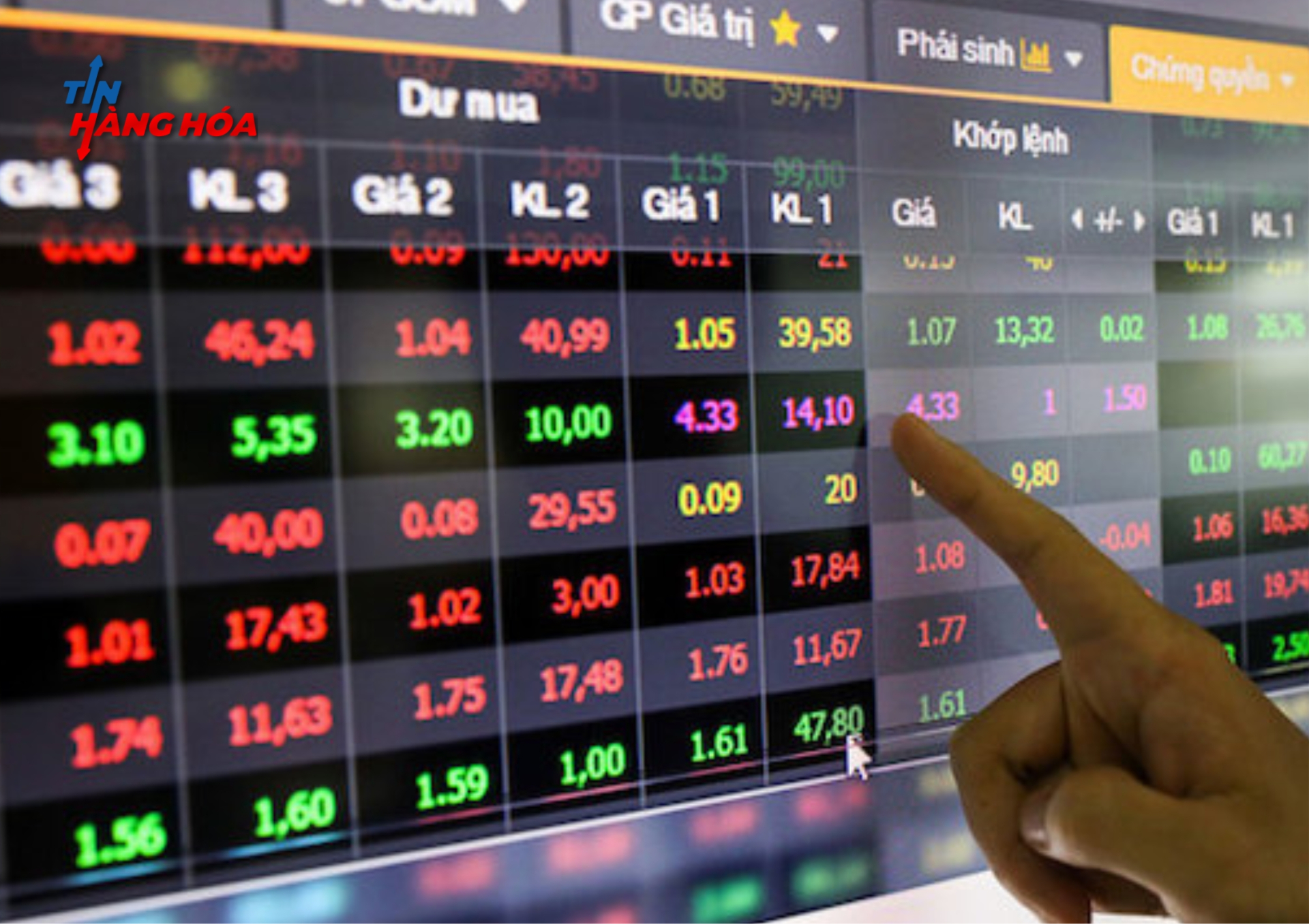 Bảng giao dịch điện tử realtime