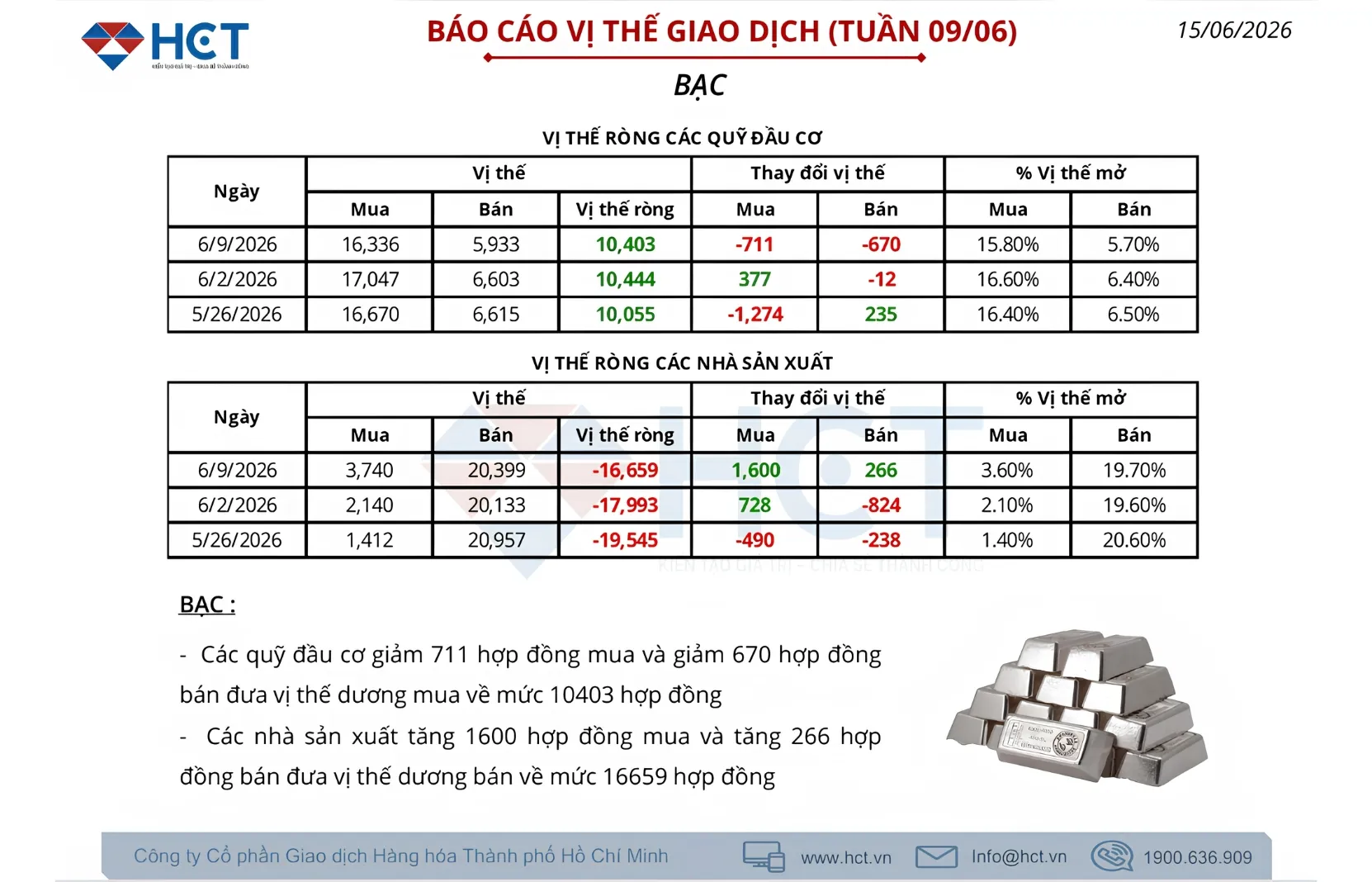 B&aacute;o c&aacute;o COT Việt h&oacute;a 