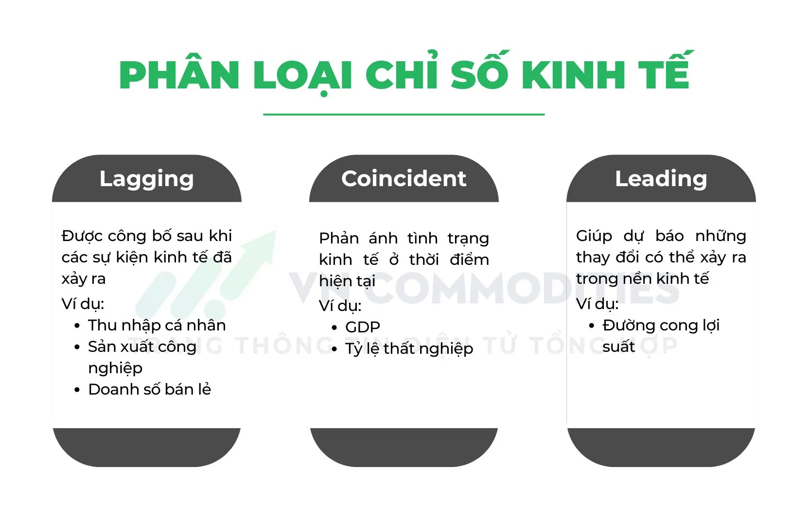 Ph&acirc;n loại c&aacute;c chỉ số kinh tế 