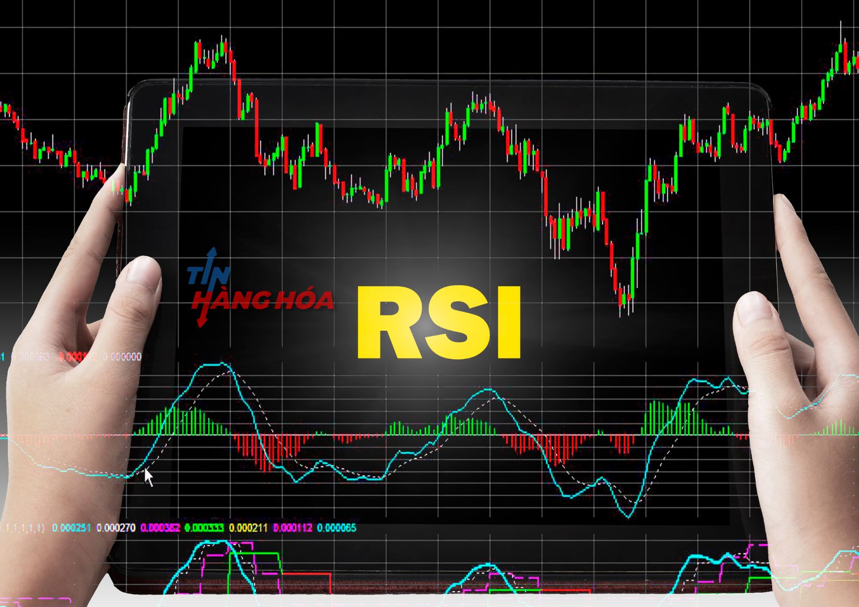 Kết hợp sử dụng chỉ số RSI
