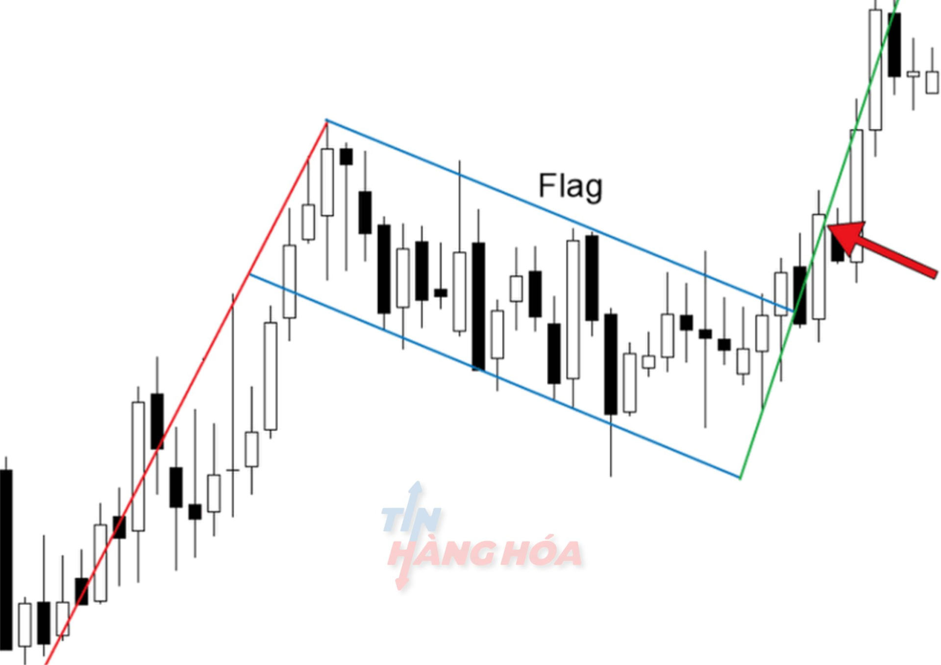 Đặc điểm của m&ocirc; h&igrave;nh l&aacute; cờ