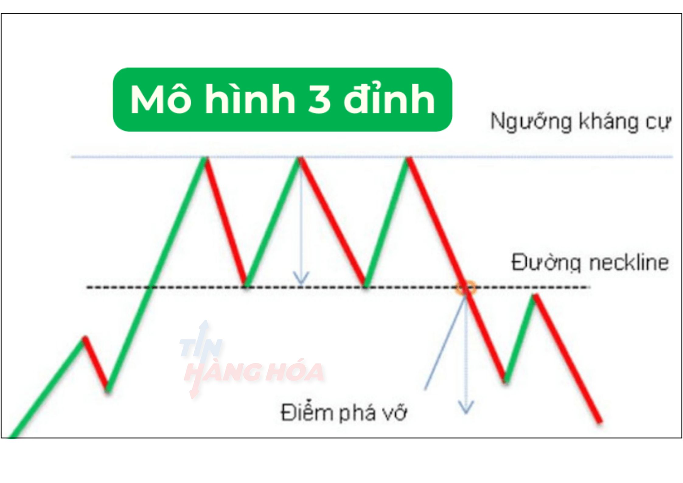 đặc điểm của m&ocirc; h&igrave;nh 3 đỉnh