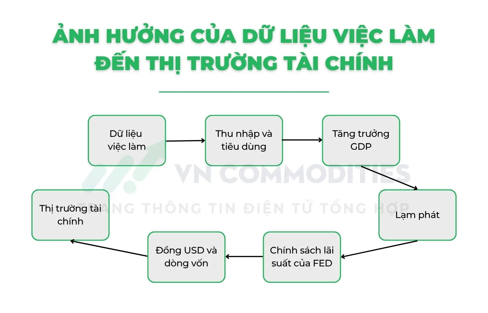 Ảnh hưởng của dữ liệu việc làm đến thị trường tài chính