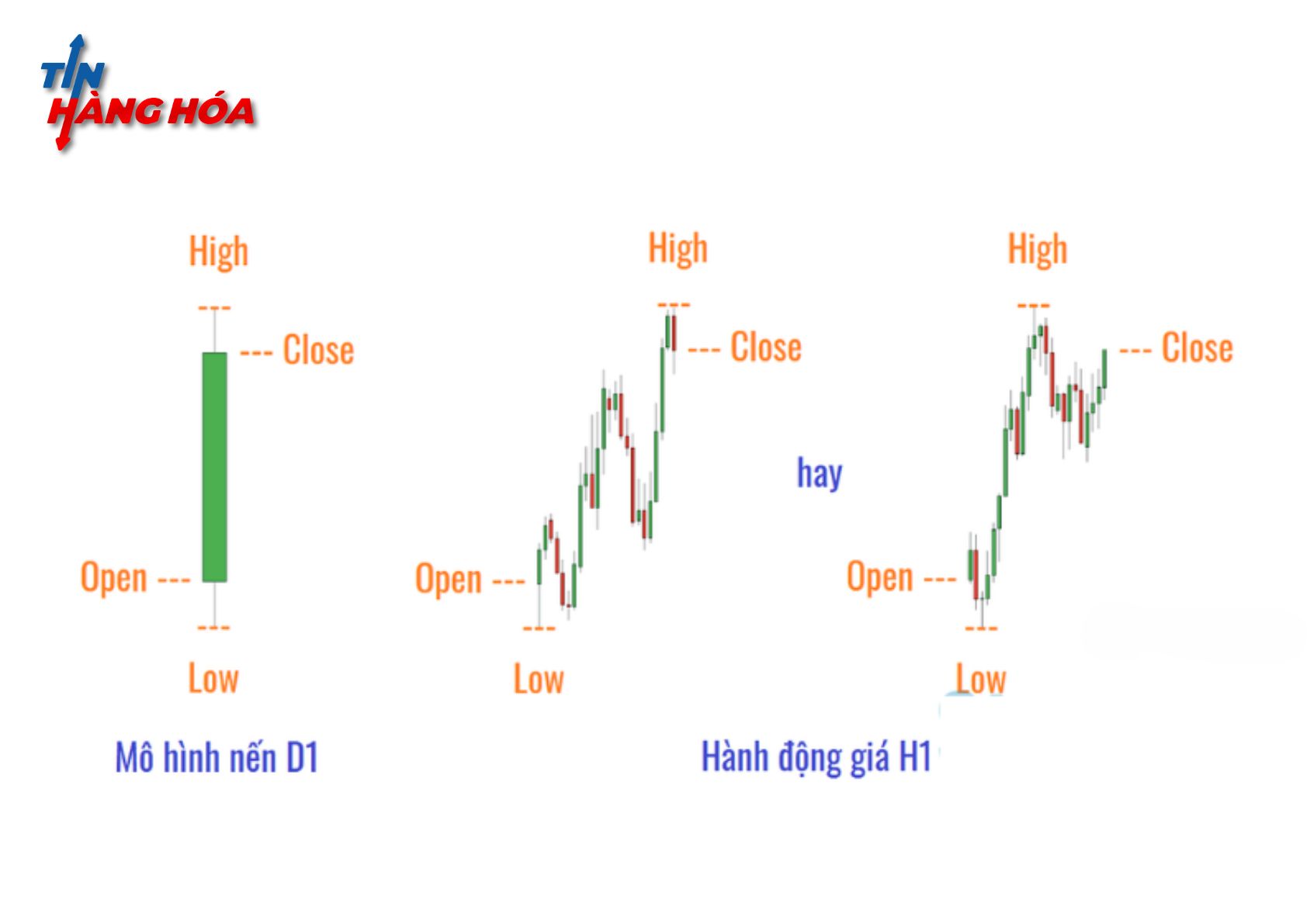 Hạn chế của m&ocirc; h&igrave;nh nến nhật