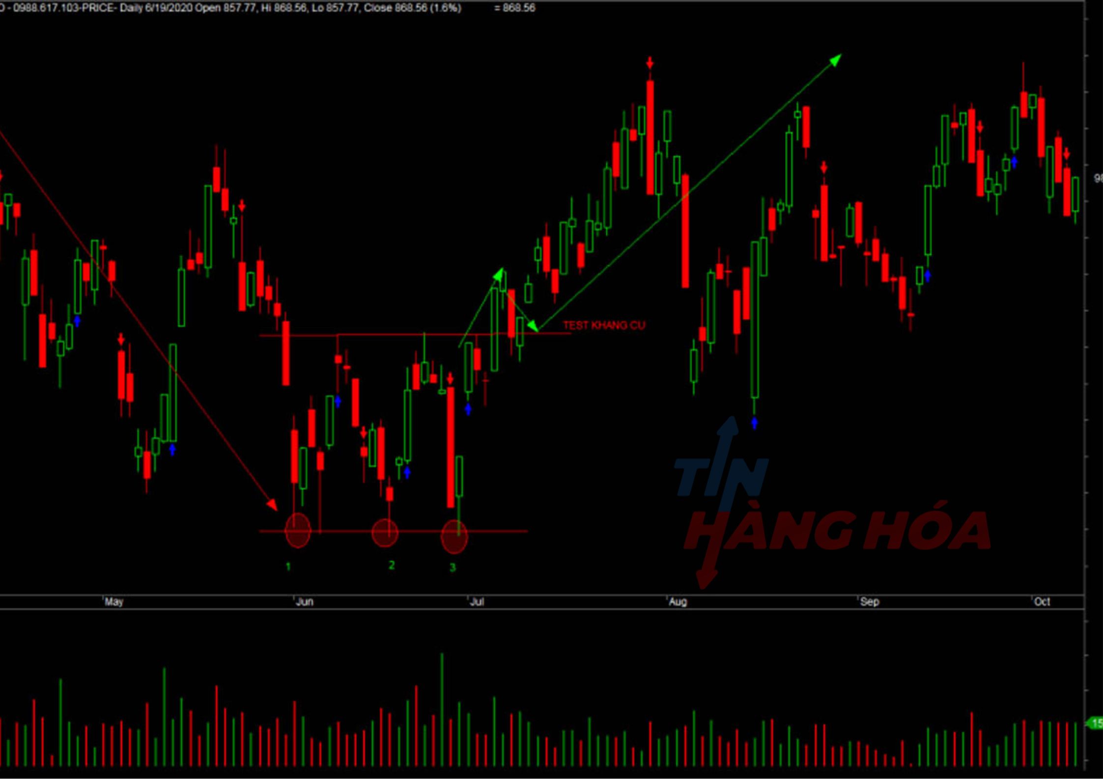 m&ocirc; h&igrave;nh gi&aacute; ba đ&aacute;y