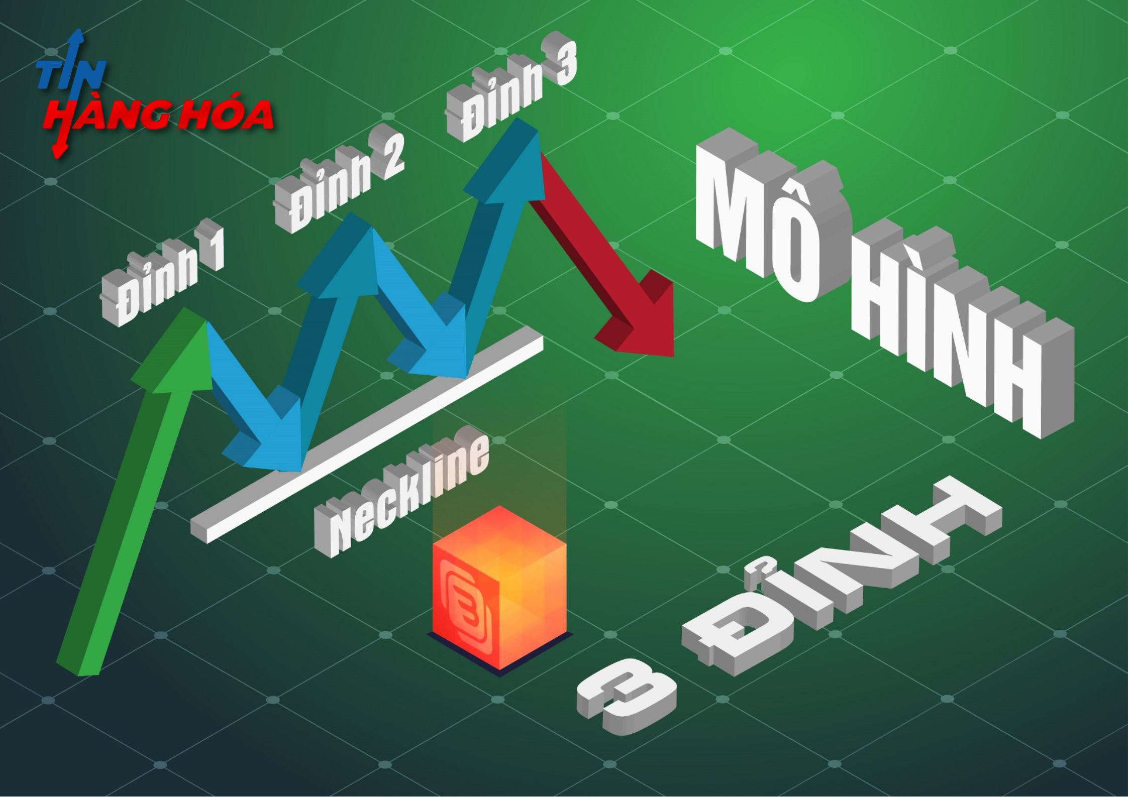 M&ocirc; h&igrave;nh 3 đỉnh l&agrave; g&igrave;