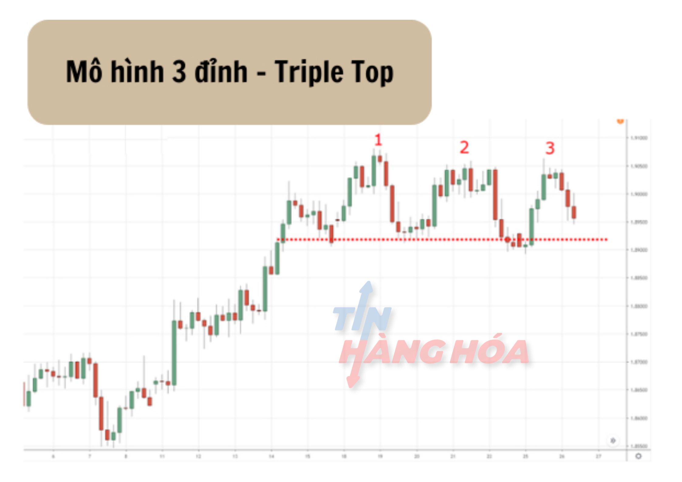 M&ocirc; h&igrave;nh gi&aacute; 3 điỉnh