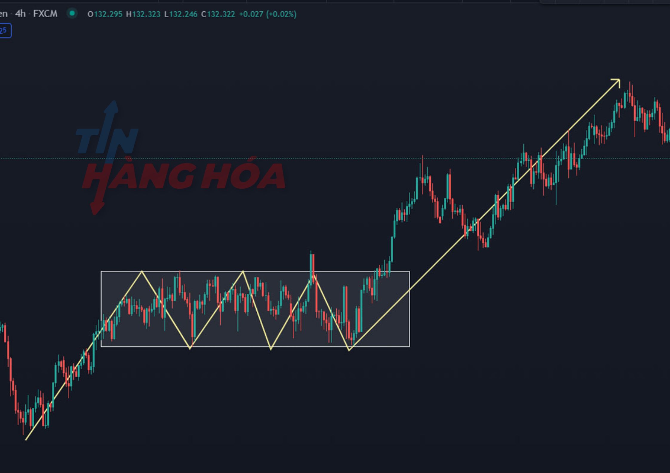 M&ocirc; h&igrave;nh gi&aacute; h&igrave;nh chữ nhật