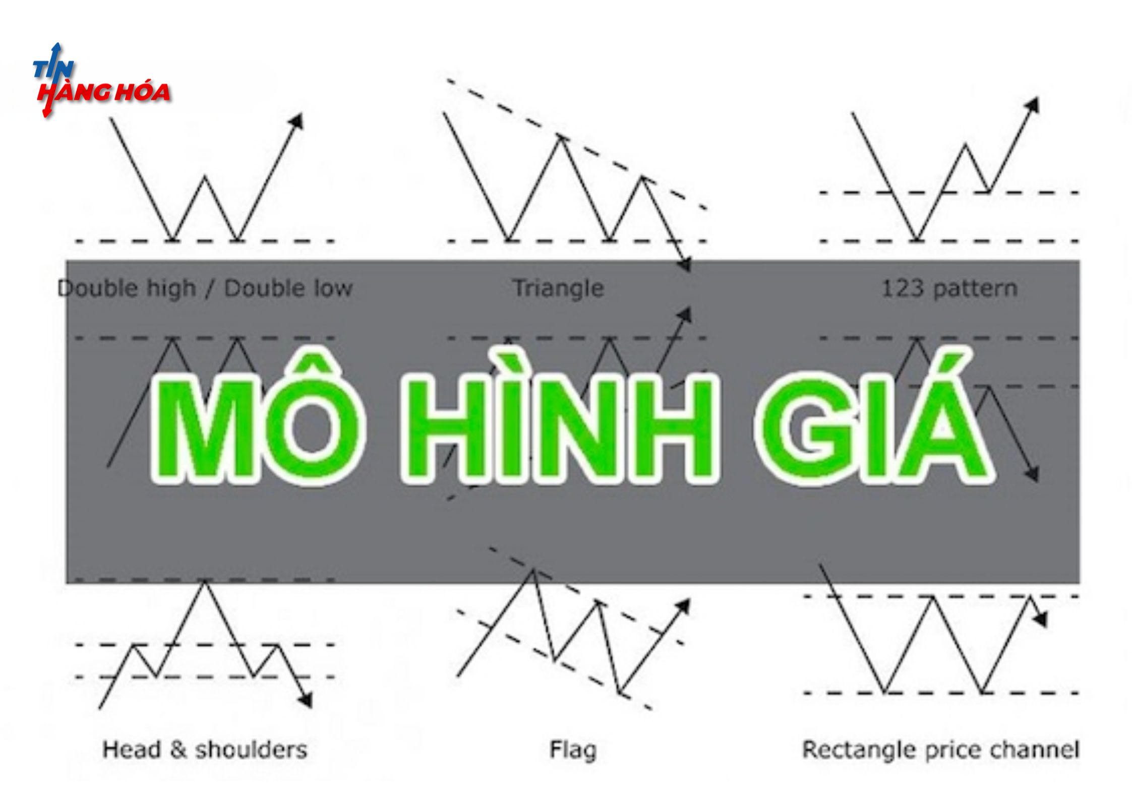 C&aacute;c m&ocirc; h&igrave;nh gi&aacute; trong đầu tư