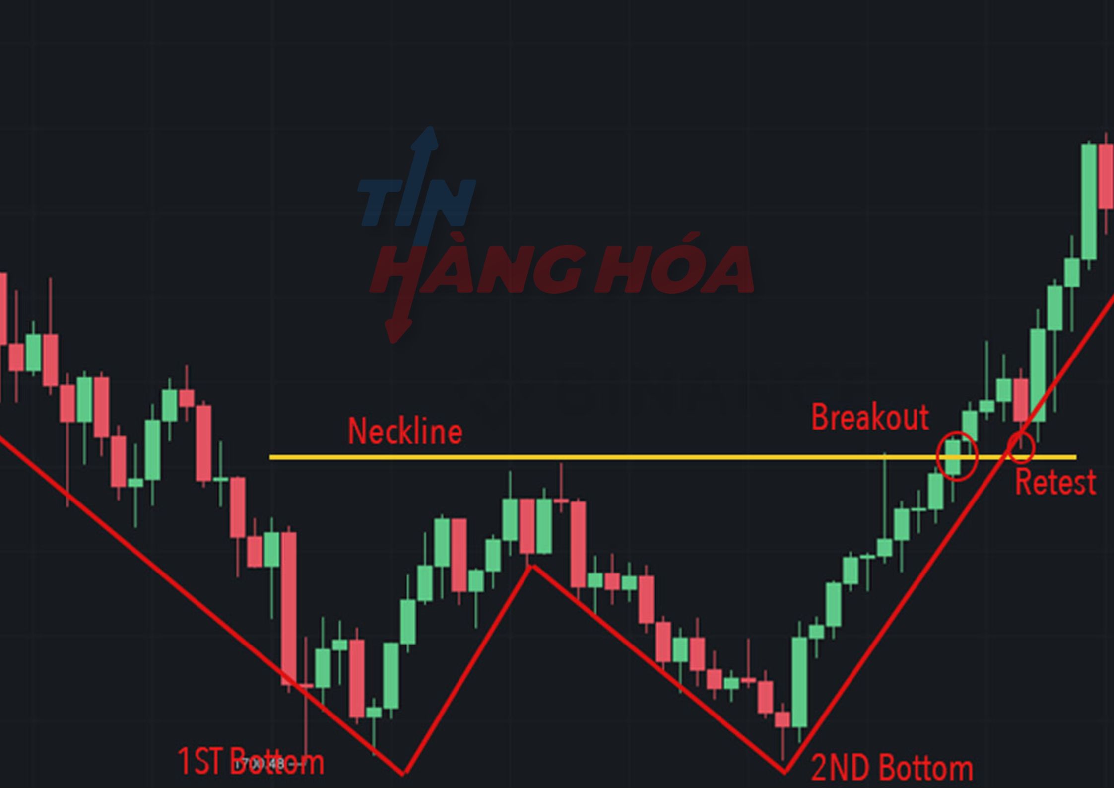 M&ocirc; h&igrave;nh gi&aacute; hai đ&aacute;y