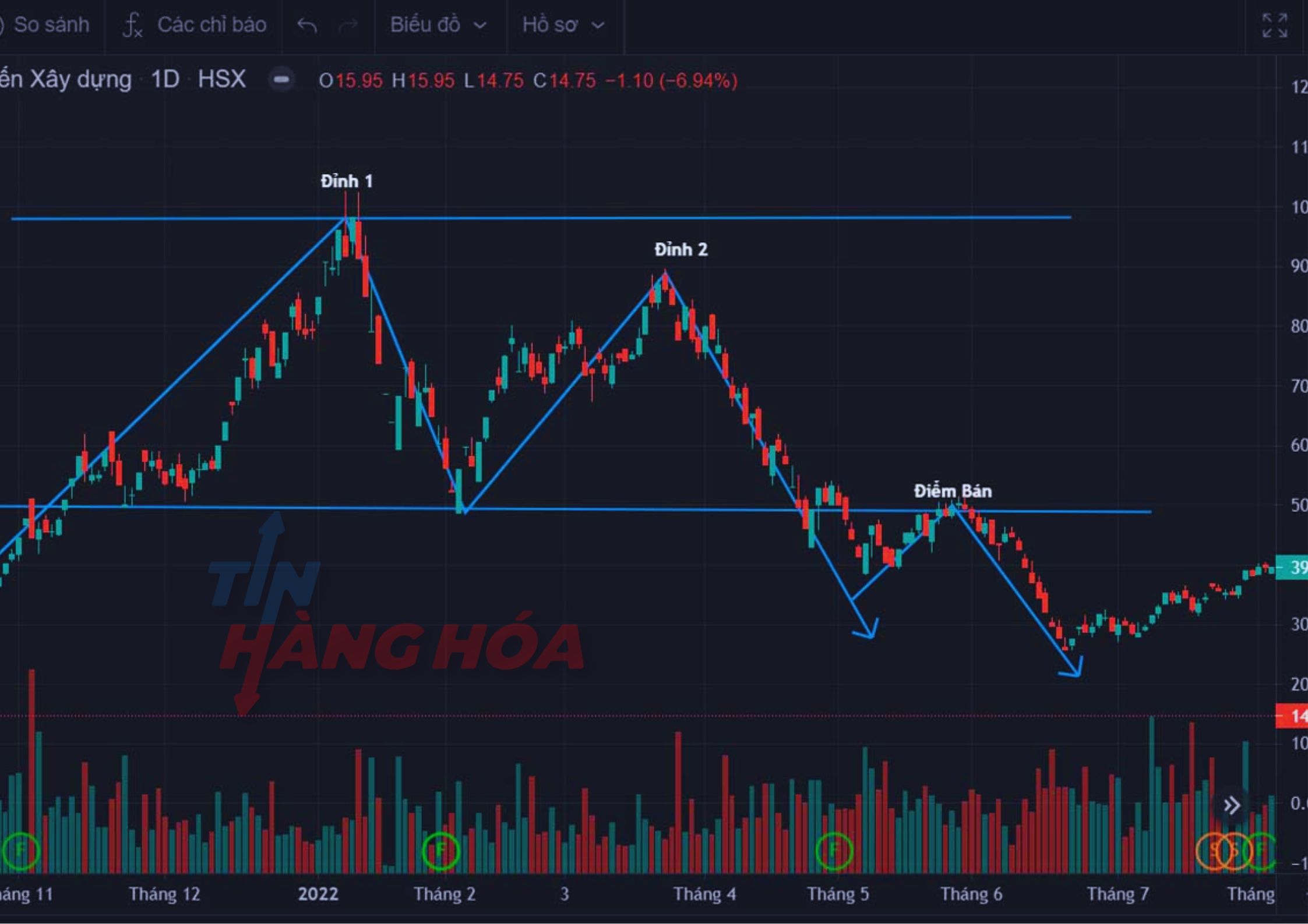 m&ocirc; h&igrave;nh gi&aacute; 2 đỉnh