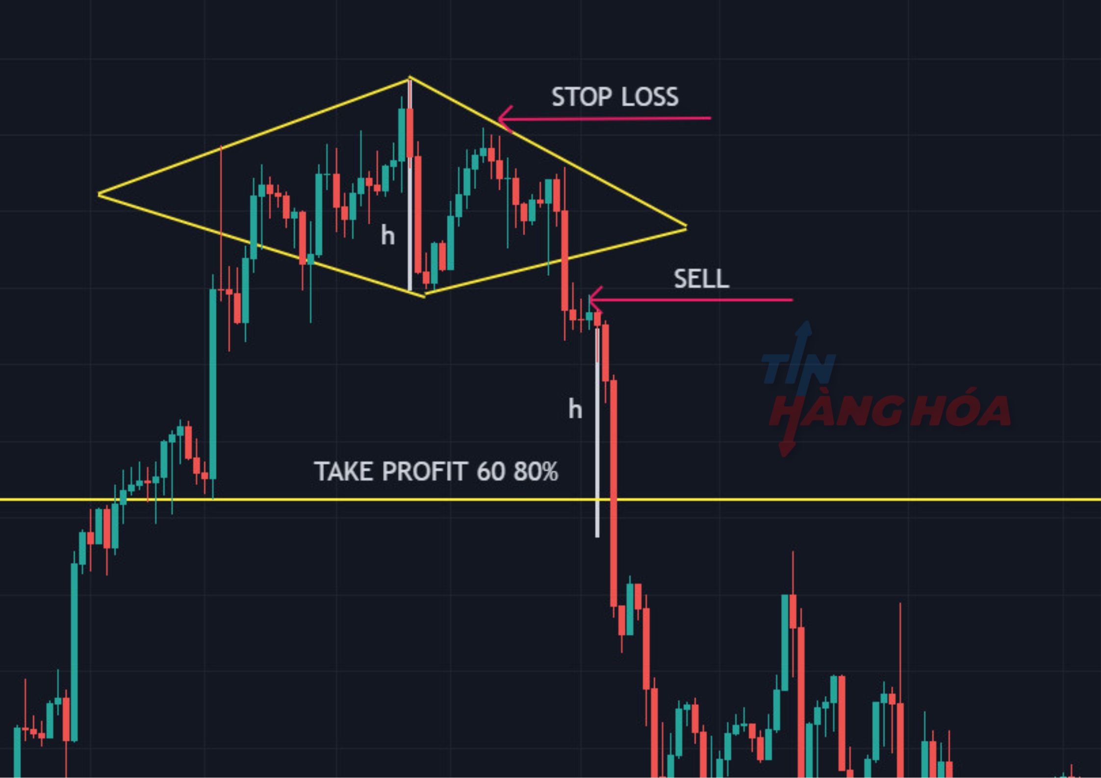 M&ocirc; h&igrave;nh gi&aacute; kim cương