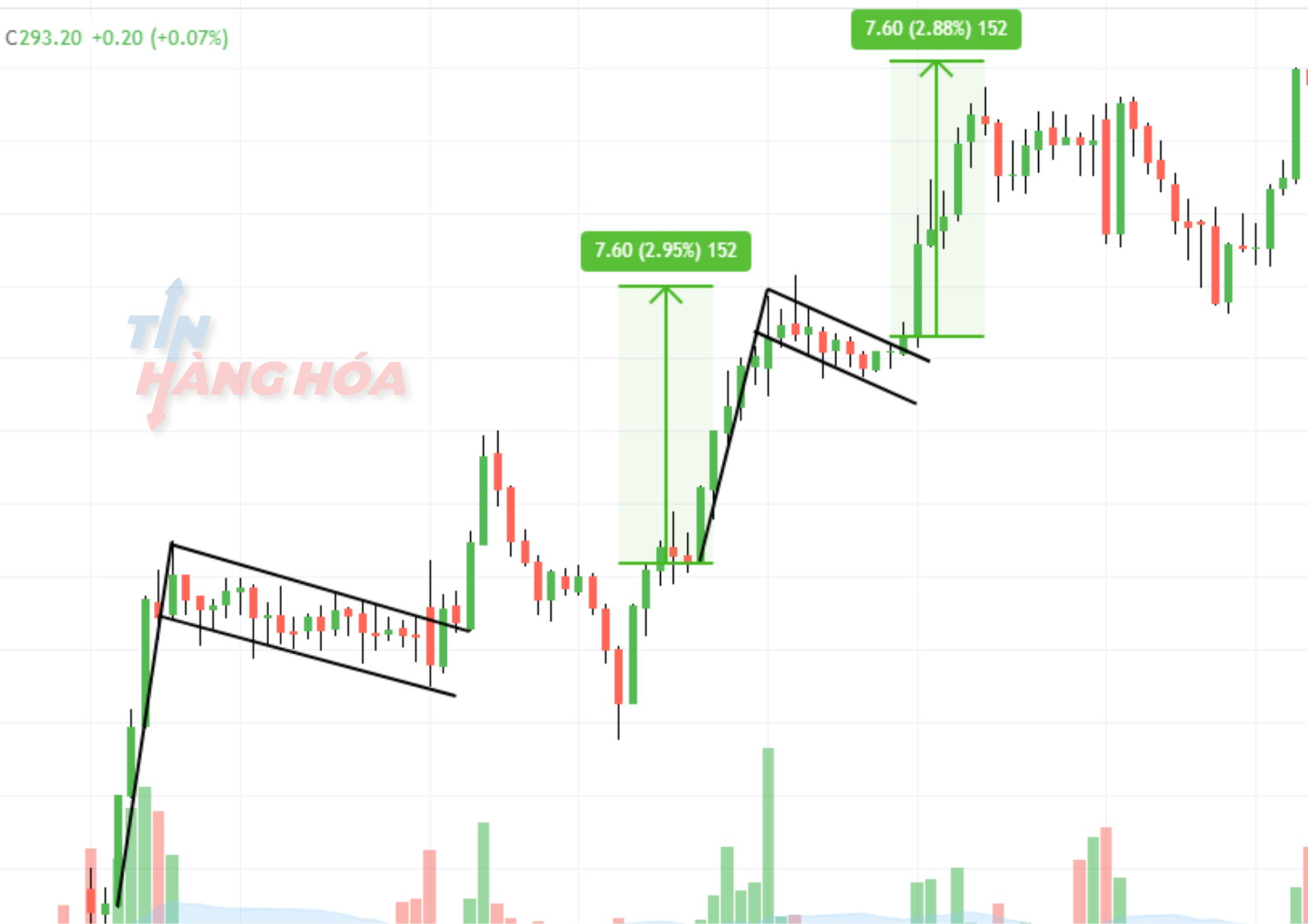 M&ocirc; h&igrave;nh l&aacute; cờ tăng