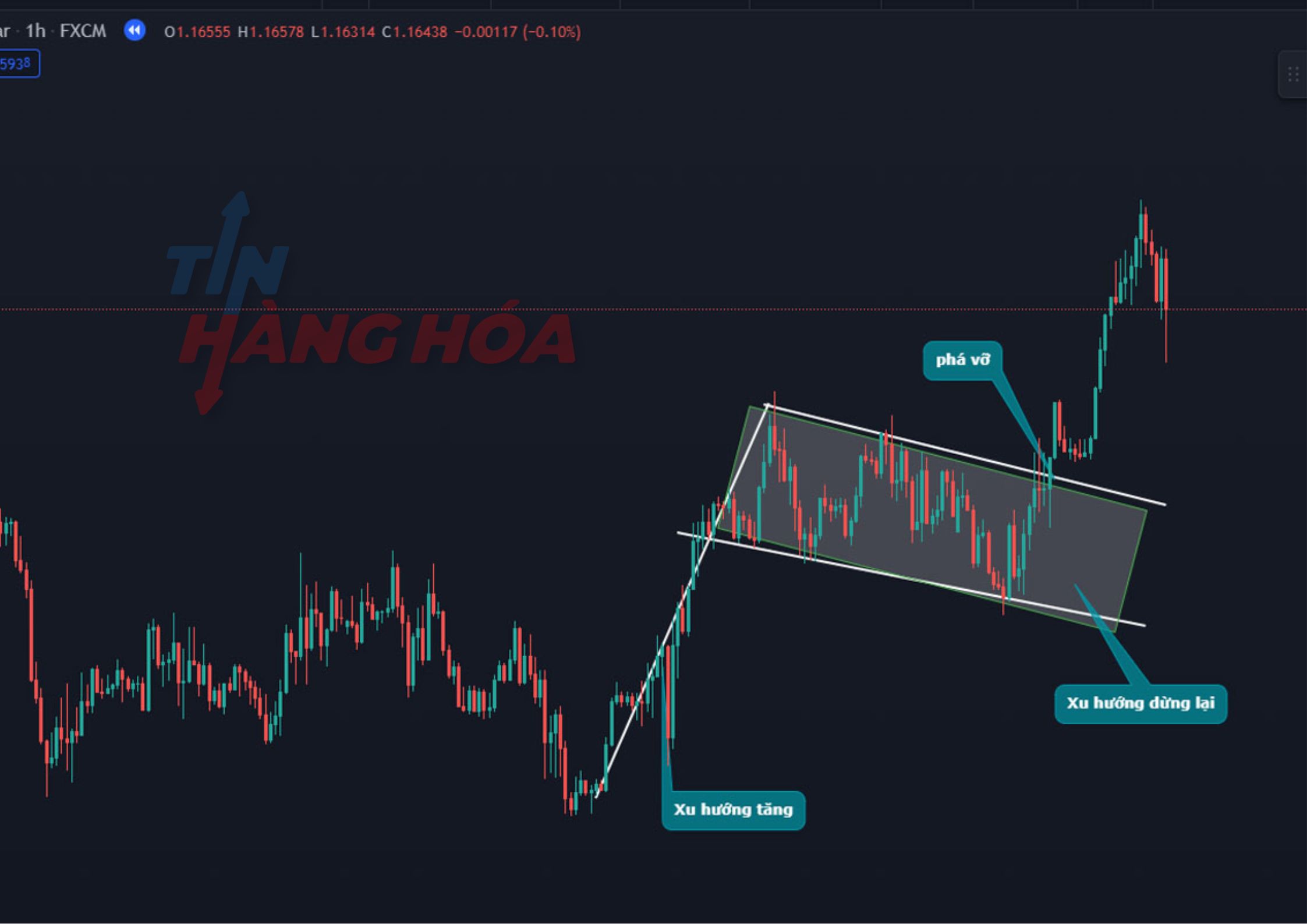 M&ocirc; h&igrave;nh l&aacute; cờ