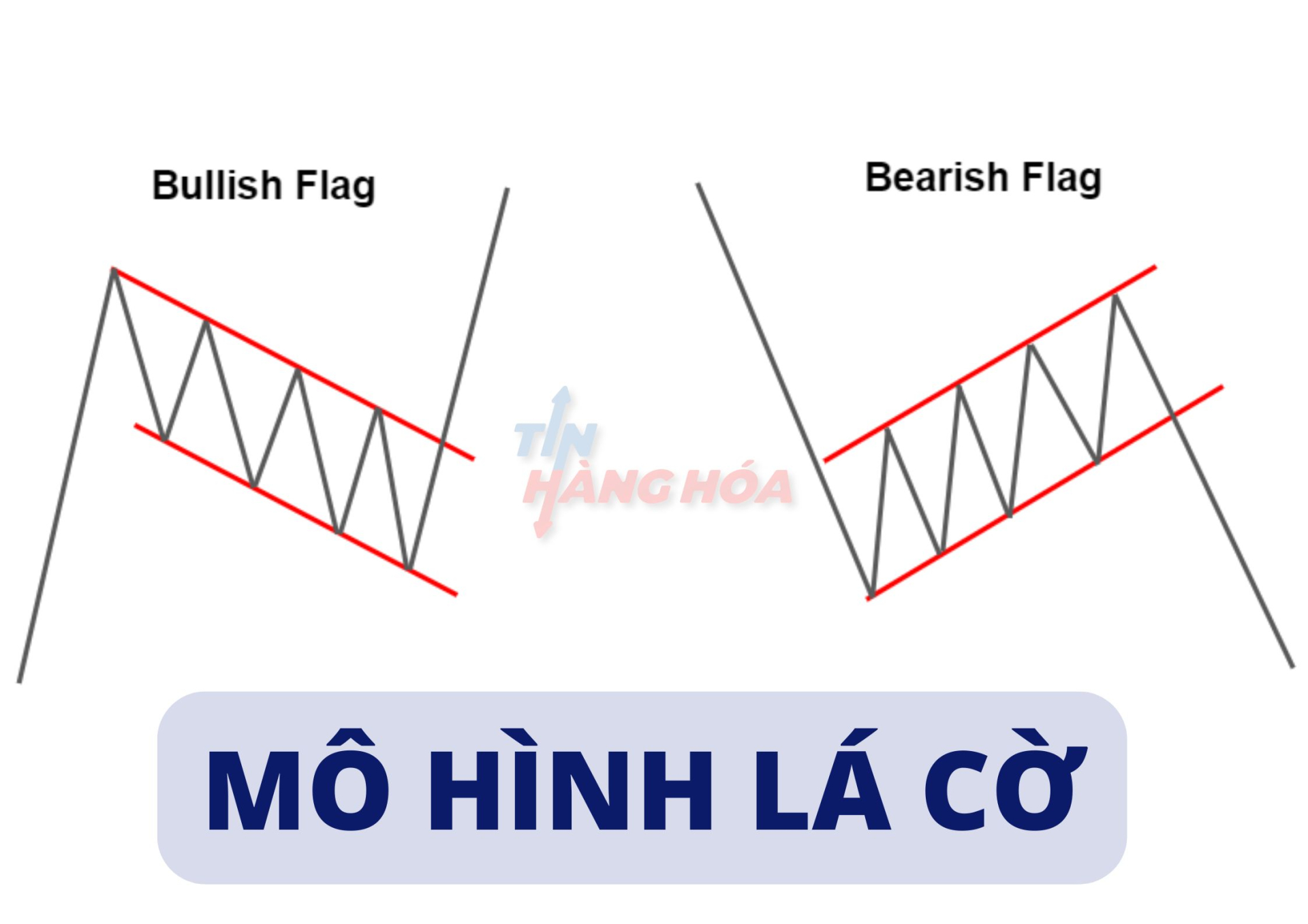 M&ocirc; h&igrave;nh l&aacute; cờ