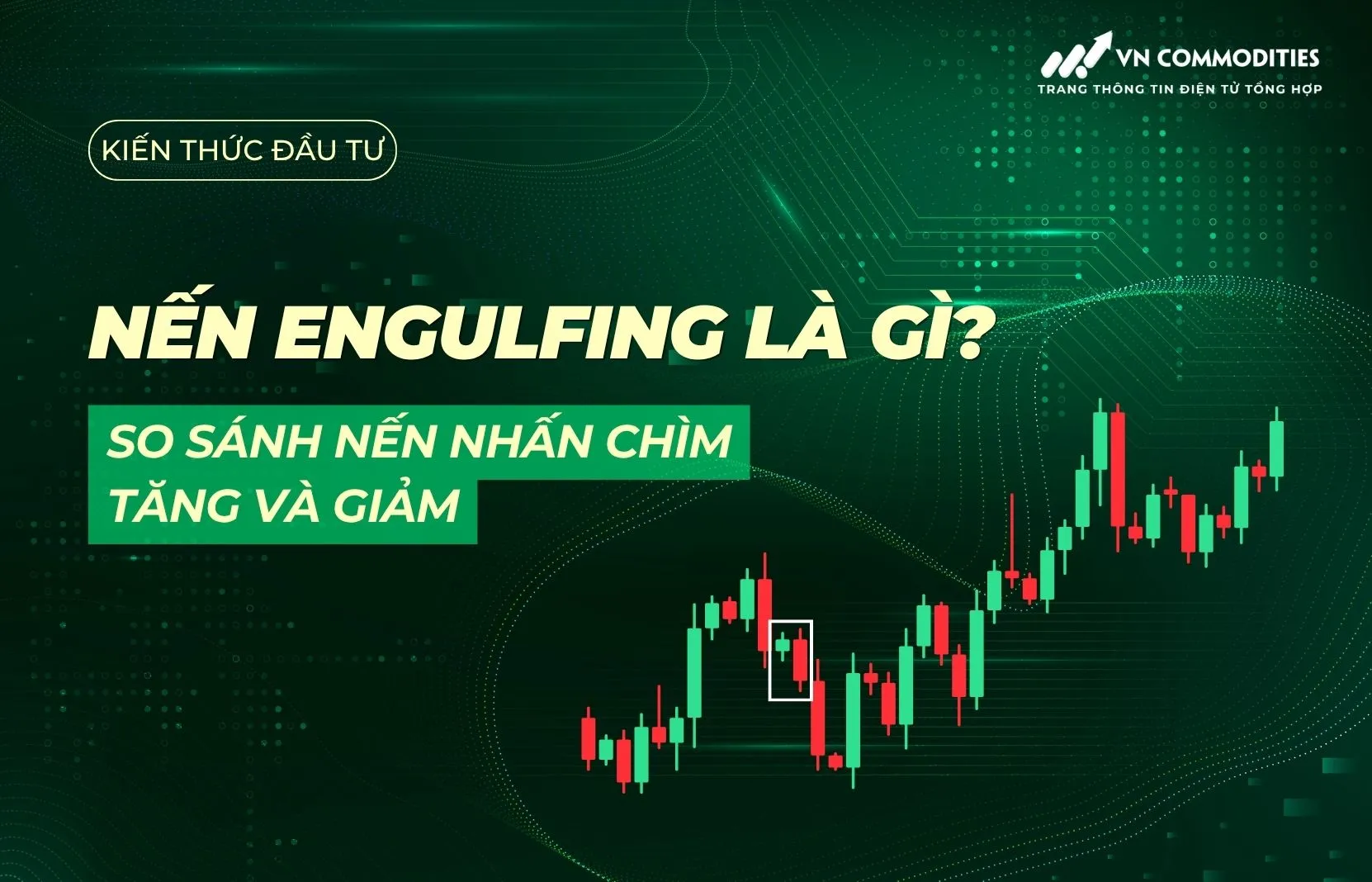 mô hình nến engulfing
