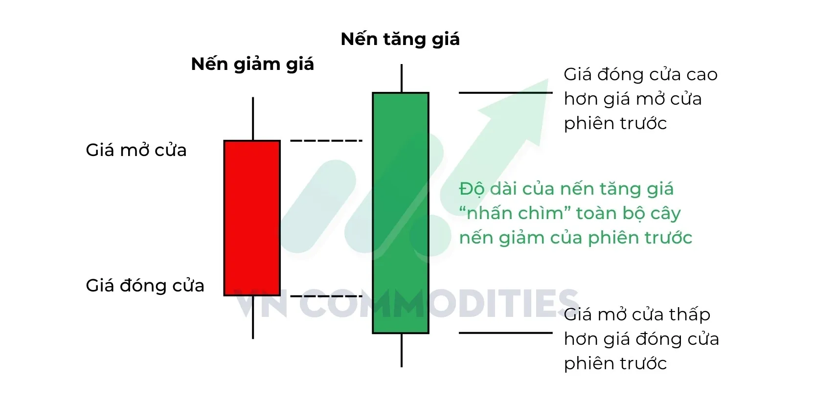 M&ocirc; h&igrave;nh nến nhấn ch&igrave;m tăng 