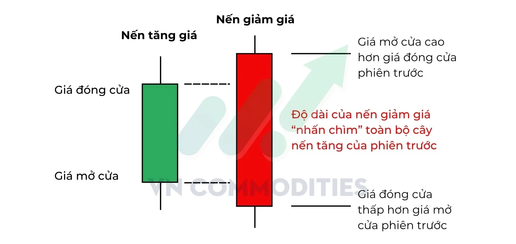 m&ocirc; h&igrave;nh nến nhấn ch&igrave;m giảm 