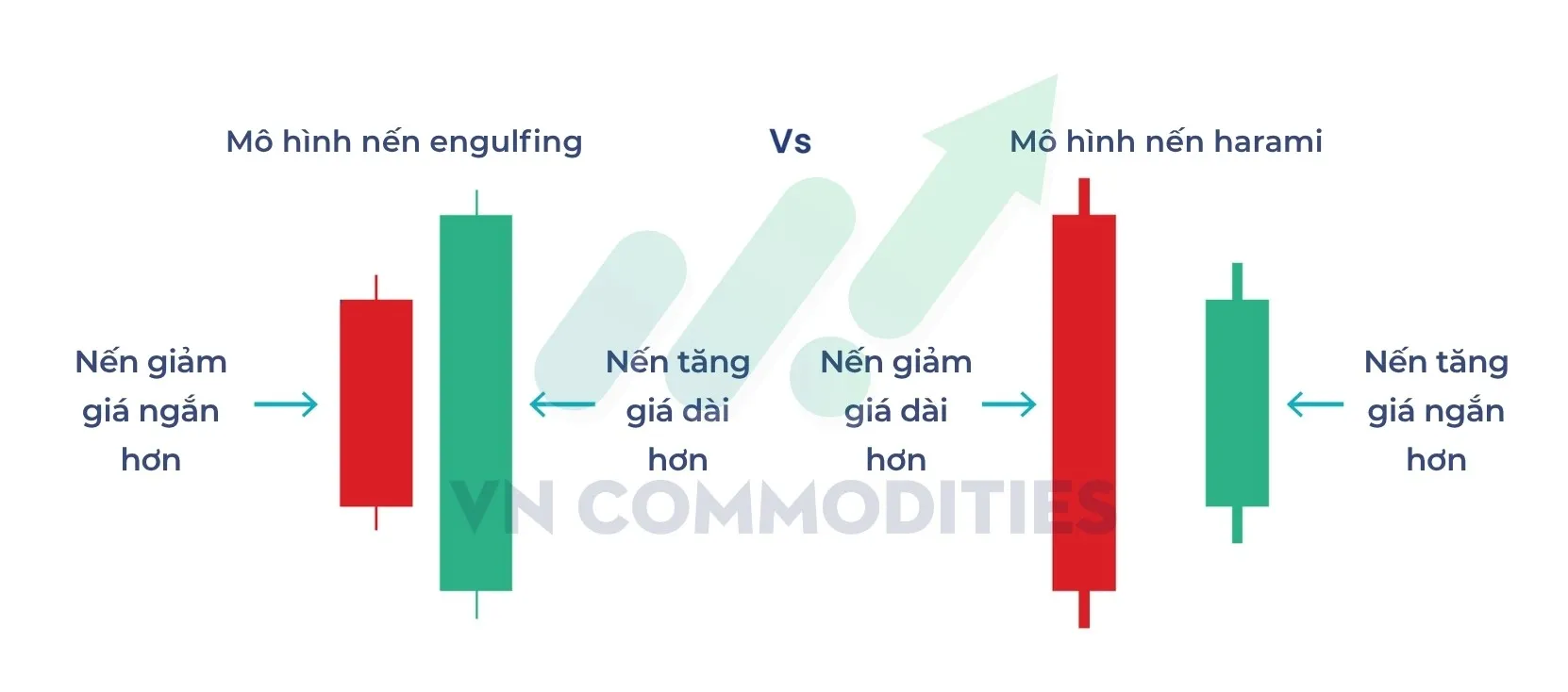 So s&aacute;nh nến engulfing v&agrave; nến harami