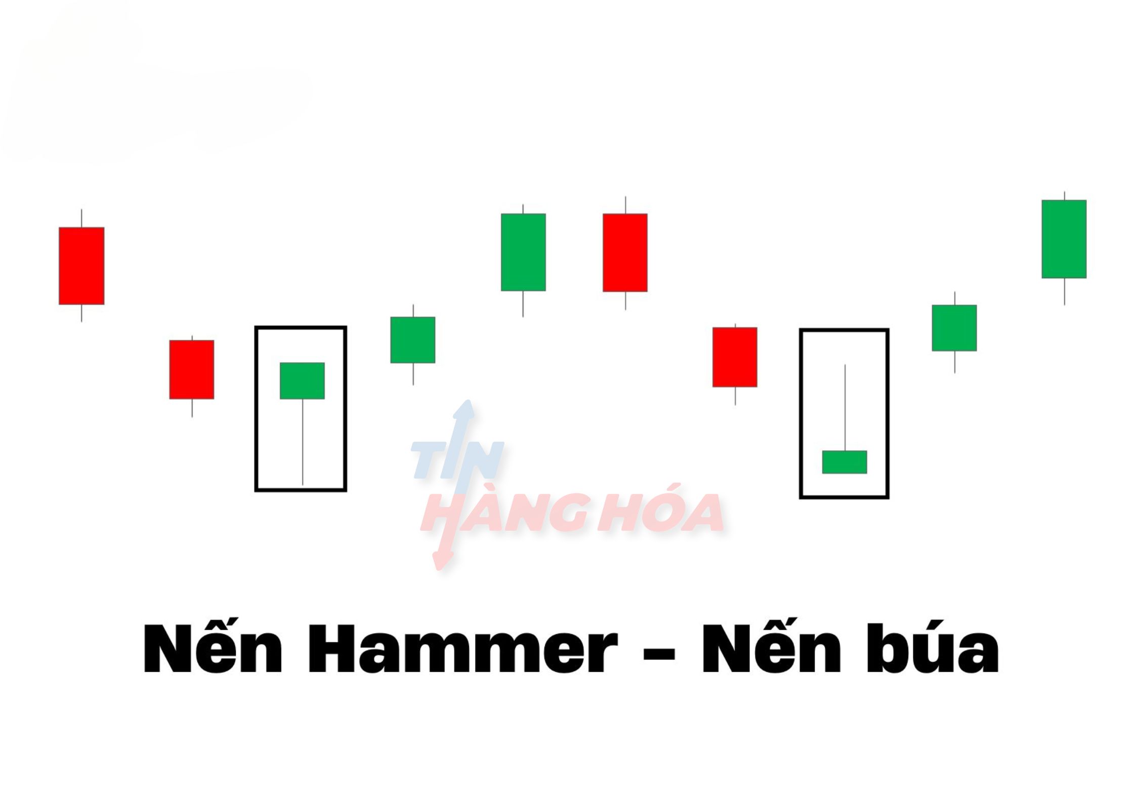M&ocirc; h&igrave;nh nến hammer