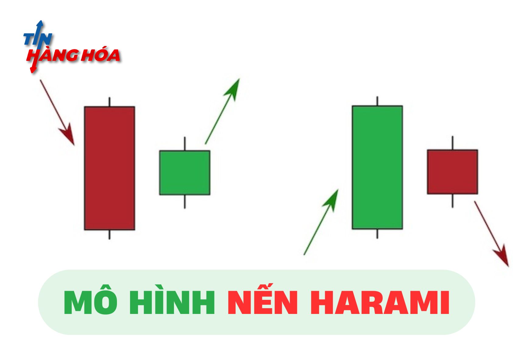 M&ocirc; h&igrave;nh nến harami