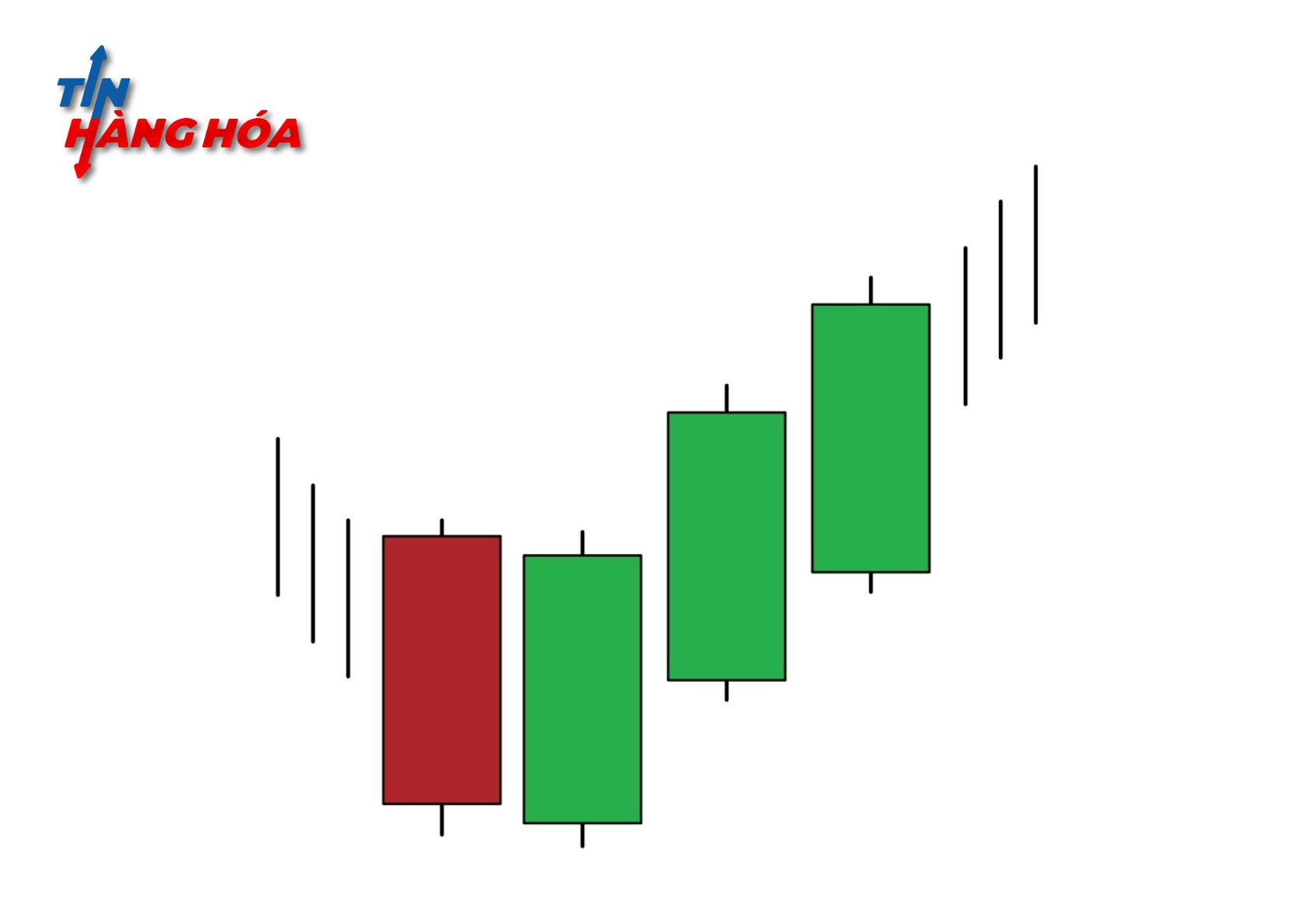 M&ocirc; h&igrave;nh nến ba ch&agrave;ng l&iacute;nh trắng