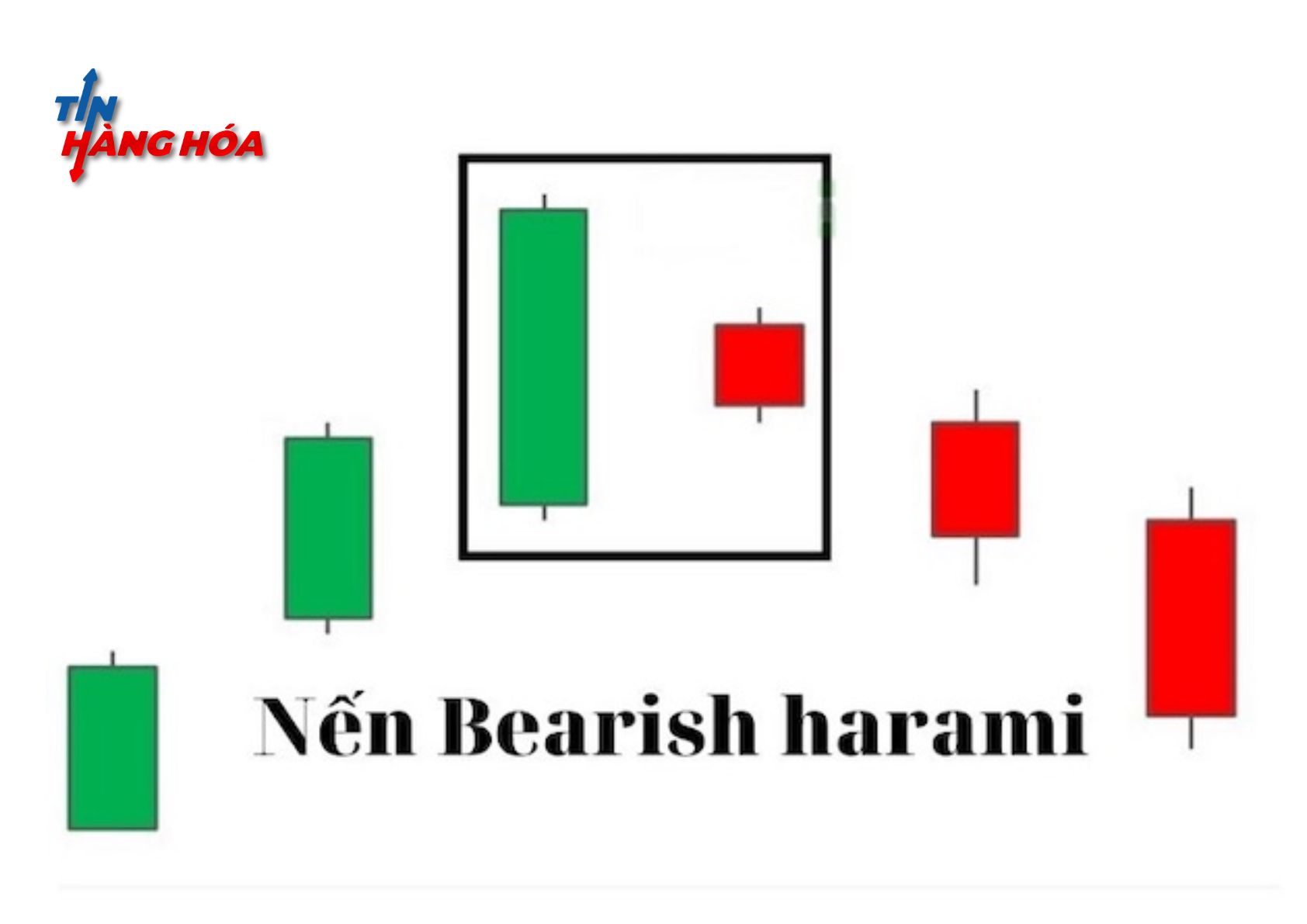 M&ocirc; h&igrave;nh nến bearish harami