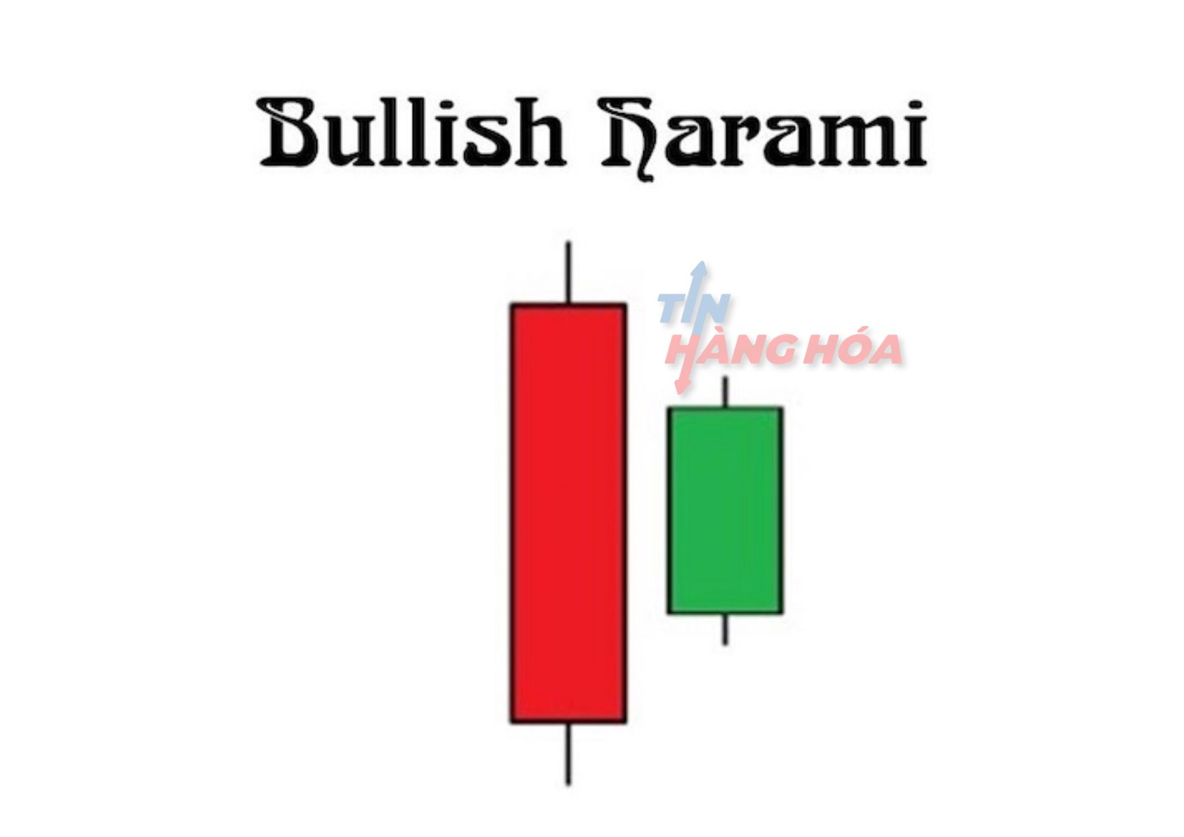 M&ocirc; h&igrave;nh nến bullish harami